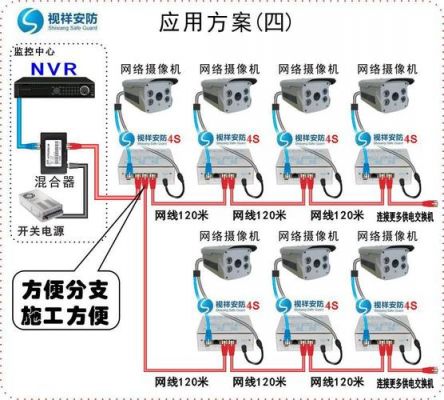 网线监控传输距离（网线监控传输距离是多少）