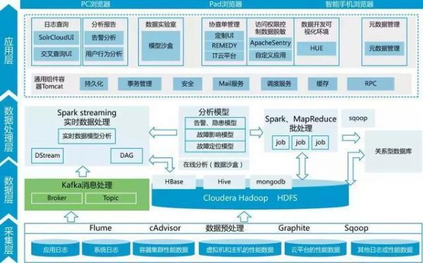数据传输平台tsc(数据传输载体)-图2 数据传输平台tsc(数据传输载体)-图2