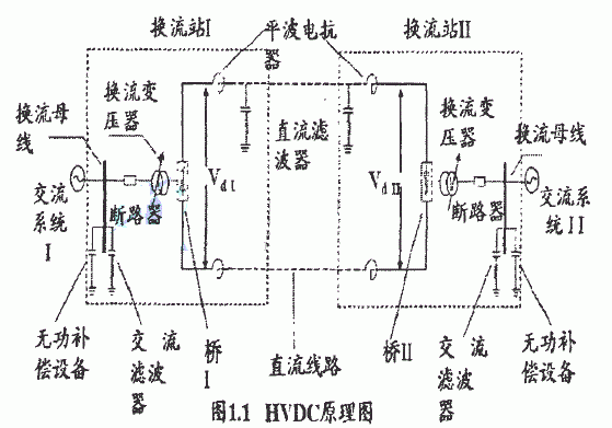 直流电压传输隔离（直流电传输距离多远）