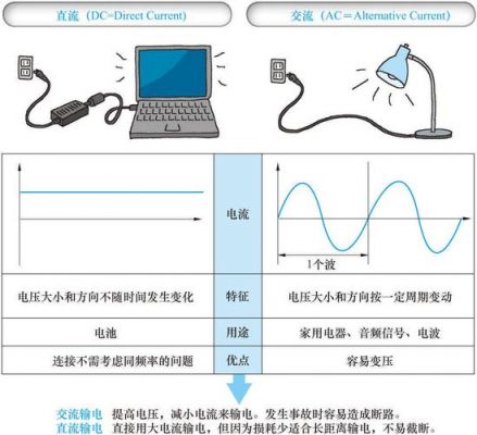 直流电压传输隔离(直流电传输距离多远)-图2 直流电压传输隔离(直流电传输距离多远)-图2