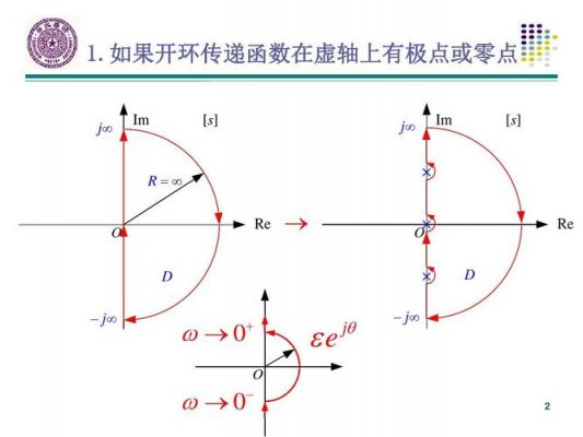 传输函数零点和极点(传递函数零点极点怎么算)-图2 传输函数零点和极点(传递函数零点极点怎么算)-图2