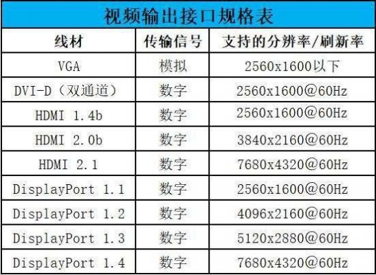 cc3200图像传输(图像传输接口比较)-图2 cc3200图像传输(图像传输接口比较)-图2
