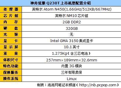 神舟优雅q230跑分的简单介绍