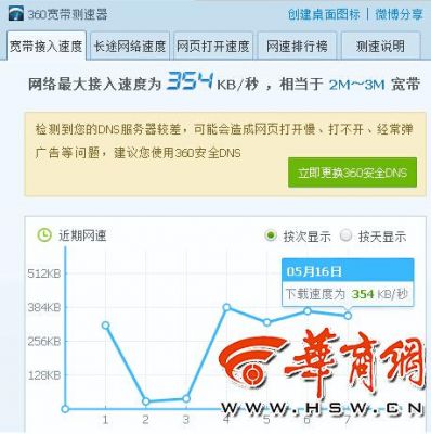 传输2兆故障(传输2m速率)-图2 传输2兆故障(传输2m速率)-图2