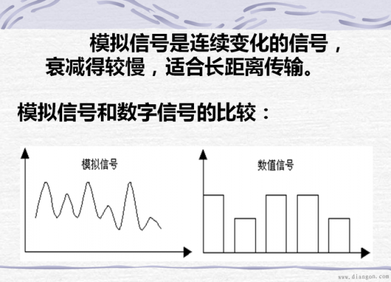 数字信号靠什么传输（数字信号通过什么传输）