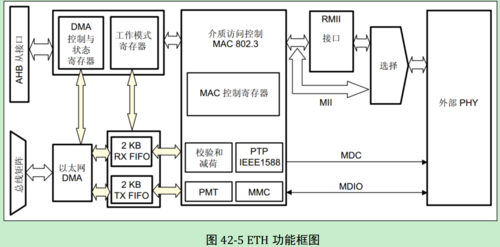 stm32以太网传输数据(stm32 以太网接口)-图2 stm32以太网传输数据(stm32 以太网接口)-图2