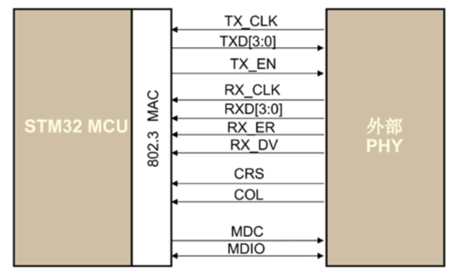 stm32以太网传输数据(stm32 以太网接口)-图3 stm32以太网传输数据(stm32 以太网接口)-图3
