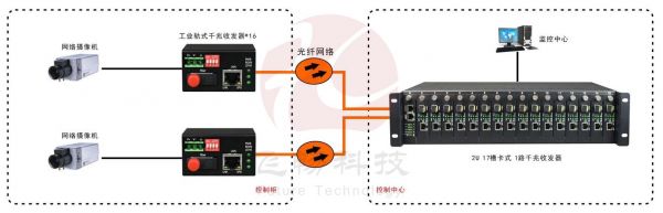 光纤传输接头（光纤传输接头接线图）