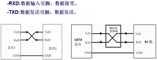 cc1101传输距离大概是多少(cc2530传输距离)-图1 cc1101传输距离大概是多少(cc2530传输距离)-图1