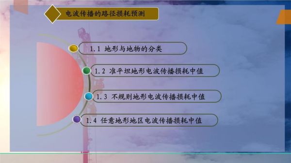 电波传输损耗(简述电波传播损耗与传播距离的关系)-图3 电波传输损耗(简述电波传播损耗与传播距离的关系)-图3