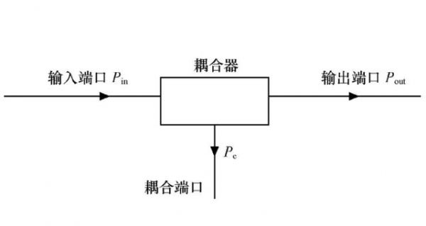 耦合器的传输损耗(耦合器的耦合损耗)-图2 耦合器的传输损耗(耦合器的耦合损耗)-图2