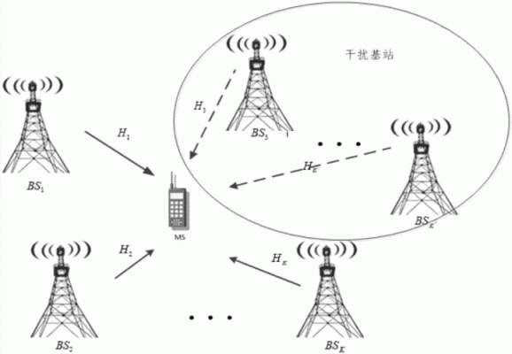 mimo的传输模式(传输模式有几种)-图2 mimo的传输模式(传输模式有几种)-图2