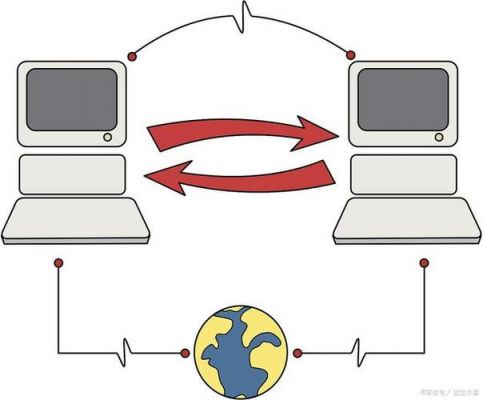 同步异步传输的特点(同步和异步传输的概念)-图2 同步异步传输的特点(同步和异步传输的概念)-图2
