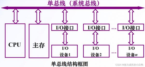 总线按传输对象分(总线按照传输数据方式可以分为)-图3 总线按传输对象分(总线按照传输数据方式可以分为)-图3