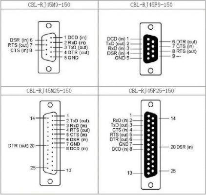 rs232c串口传输距离（rs232串口线最长）