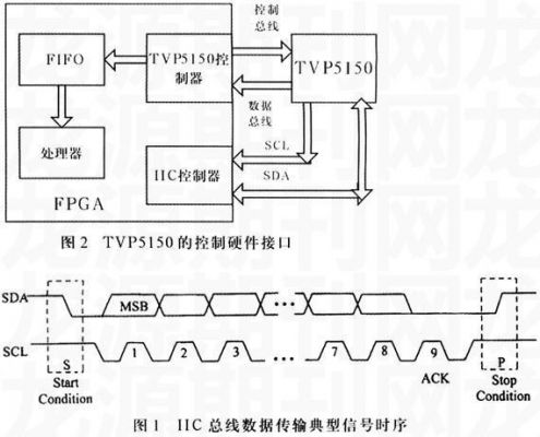 bt656数据传输(6150传输设备)-图2 bt656数据传输(6150传输设备)-图2