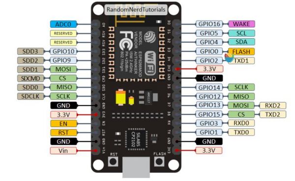 ESP8266传输信号到onenet(esp8266传输原理)-图3 ESP8266传输信号到onenet(esp8266传输原理)-图3