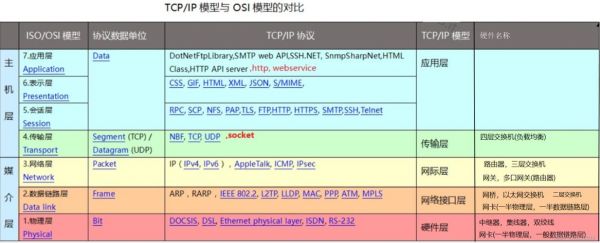 usb物理层传输协议（usb物理地址）