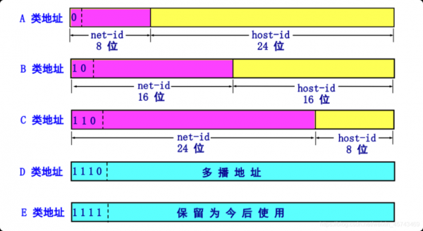 usb物理层传输协议(usb物理地址)-图3 usb物理层传输协议(usb物理地址)-图3