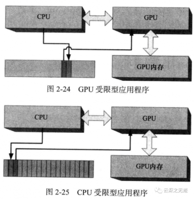 cpu与外设传输的四种(cpu与外设的传输方式)-图1 cpu与外设传输的四种(cpu与外设的传输方式)-图1