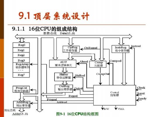 cpu与外设传输的四种(cpu与外设的传输方式)-图3 cpu与外设传输的四种(cpu与外设的传输方式)-图3