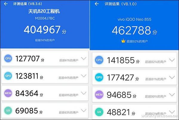 820root跑分的简单介绍-图2 820root跑分的简单介绍-图2