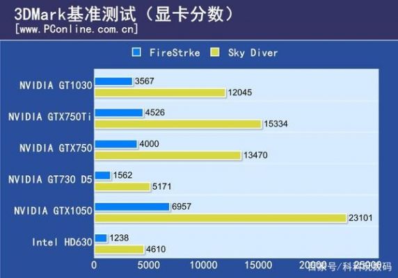 包含影弛1030跑分多少的词条-图2 包含影弛1030跑分多少的词条-图2