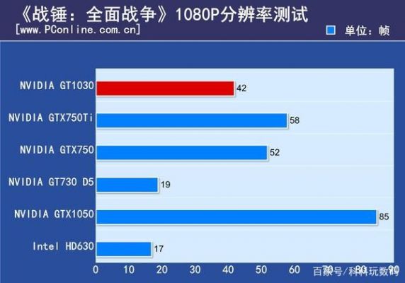 包含影弛1030跑分多少的词条-图3 包含影弛1030跑分多少的词条-图3