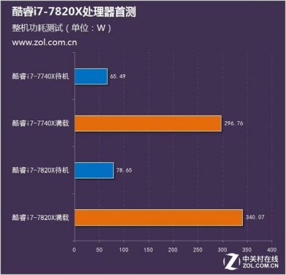 i77820x跑分的简单介绍-图2 i77820x跑分的简单介绍-图2