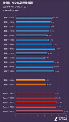 i77820x跑分的简单介绍-图3 i77820x跑分的简单介绍-图3