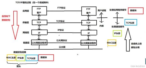 数据传输技术物理层(物理层数据传输单元)-图2 数据传输技术物理层(物理层数据传输单元)-图2