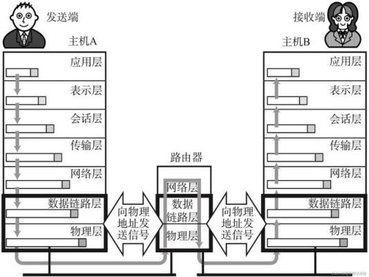数据传输技术物理层(物理层数据传输单元)-图3 数据传输技术物理层(物理层数据传输单元)-图3