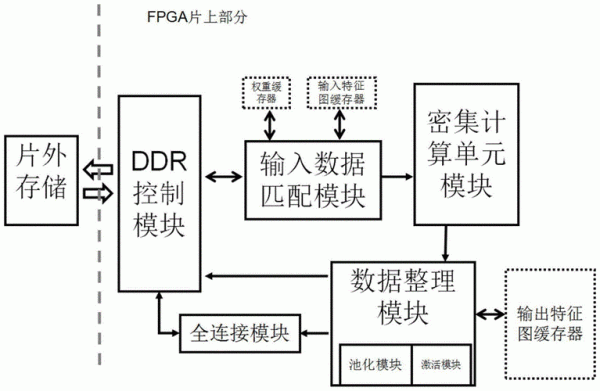 fpga如何无线传输数据（fpga如何无线传输数据到手机）