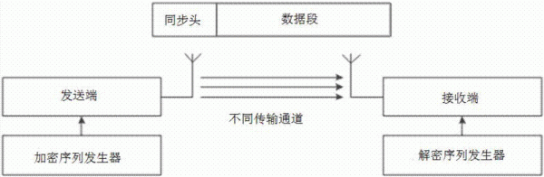 红外线数据传输技术（数据传输的同步技术有哪两种）