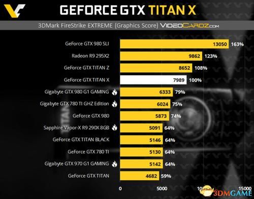 4路titan+x跑分的简单介绍-图3 4路titan+x跑分的简单介绍-图3