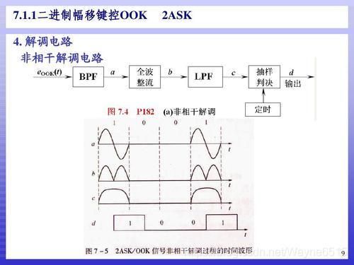 2ask传输(ask与fsk传输距离)-图2 2ask传输(ask与fsk传输距离)-图2