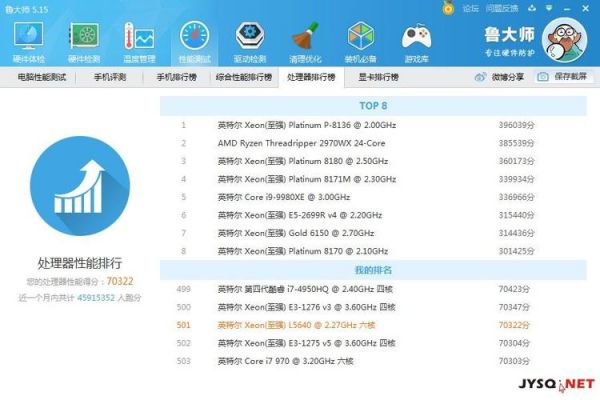 关于英特尔i34160跑分的信息-图3 关于英特尔i34160跑分的信息-图3