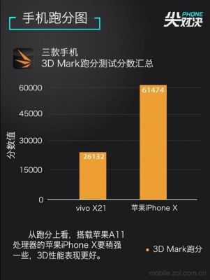 刘海屏手机跑分15万左右的简单介绍