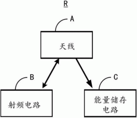传输线工作状态下能量（传输线工作状态下能量转换）