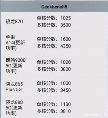 骁龙650跑分-百度的简单介绍-图3 骁龙650跑分-百度的简单介绍-图3