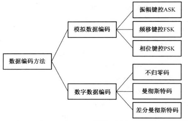数据编码传输(数据编码的步骤)-图3 数据编码传输(数据编码的步骤)-图3