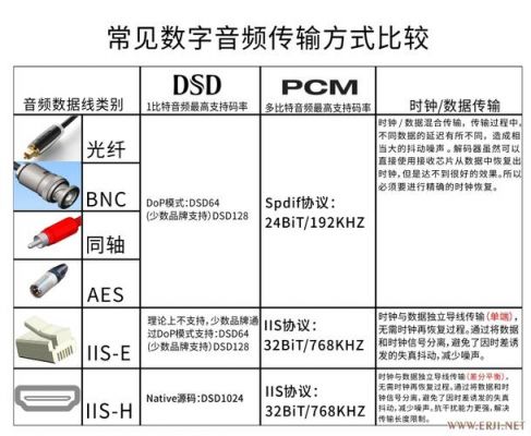 常用的数字音频传输(常用的数字音频传输方式)-图3 常用的数字音频传输(常用的数字音频传输方式)-图3