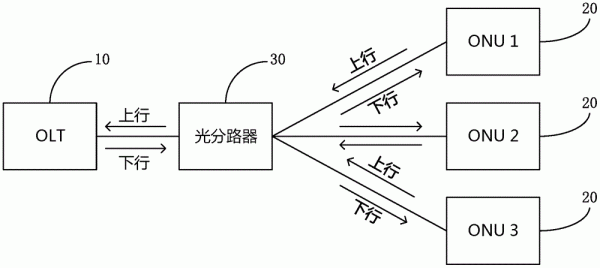 光信号无线传输(光纤转无线光信号)-图2 光信号无线传输(光纤转无线光信号)-图2