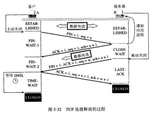 数据传输（数据传输的可靠性指标是）