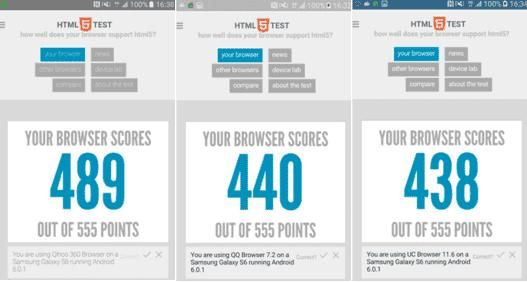 关于chrome手机版跑分第一的信息