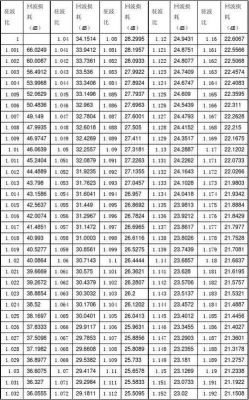 传输损耗和驻波比关系（电波传输损耗）