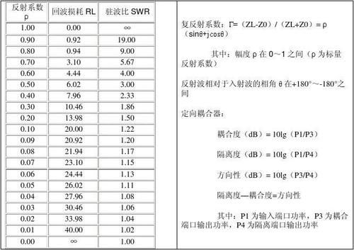 传输损耗和驻波比关系(电波传输损耗)-图3 传输损耗和驻波比关系(电波传输损耗)-图3