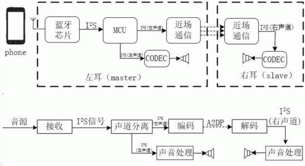 耳机传输原理图（耳机线传输原理）