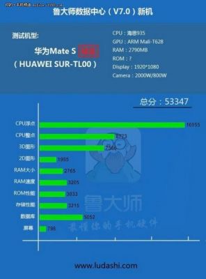 包含985990麒麟跑分的词条-图3 包含985990麒麟跑分的词条-图3