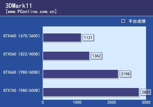 包含gtx260跑分的词条